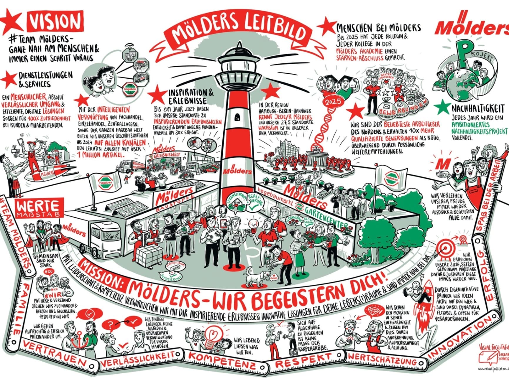 Wenn die Strategie steht – und trotzdem nichts passiert Warum Veränderung an den Menschen scheitert. Und was dagegen hilft